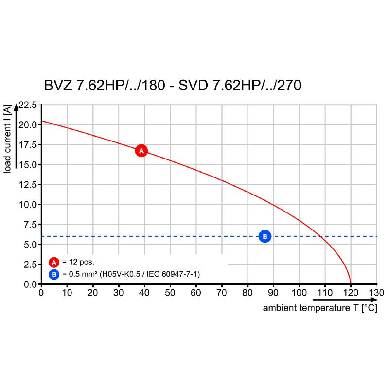1523970000 - 7.62mm Pitch PCB Male Header with Clip-On Flange  (Pack of 21)