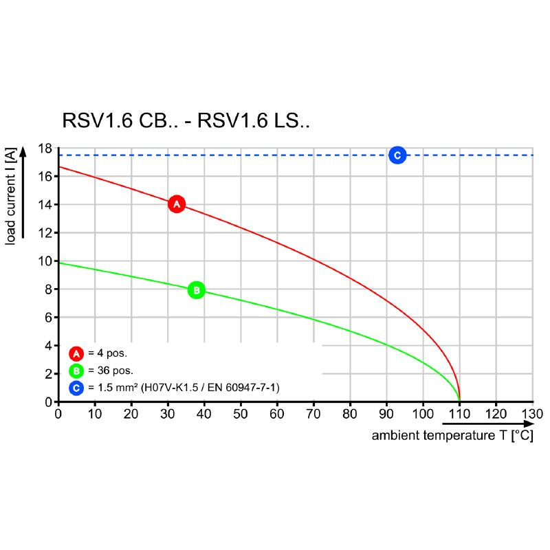 1444500000 - 18-Pole Male PCB Connector, 5mm Pitch, Pebble Grey  (Pack of 25)