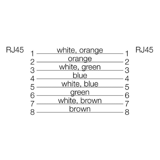 8829590000 - 2m PUR Cat.5e System Cable for RJ45 Connections