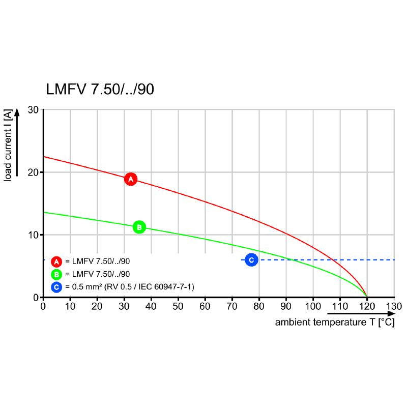 2787700000 - Orange 15-Pole Circuit Board Terminals, 7.50mm Pitch  (Pack of 34)