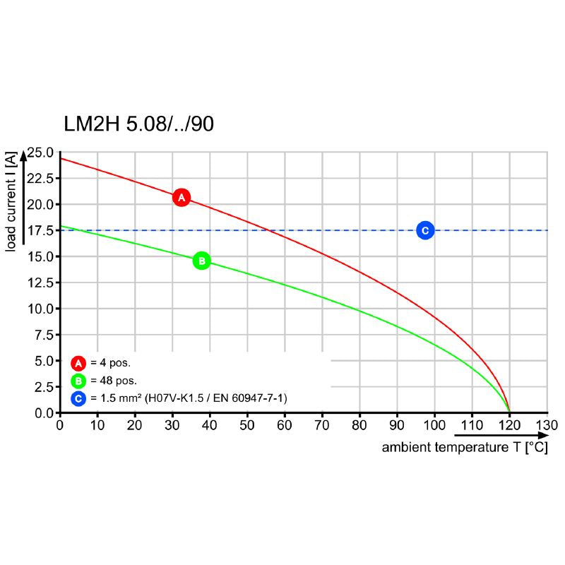 1769320000 - 5.08mm 20-Pole Orange PCB Terminal with 3.5mm Pins  (Pack of 20)