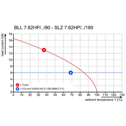 1095650000 - 3-Pole 7.62mm PCB Connector with Solder Flange, 24A Rating  (Pack of 54)
