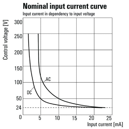 2663120000 - 16A Relay Module, 24-230V, cULus Certified, AgNi Contact  (Pack of 10)