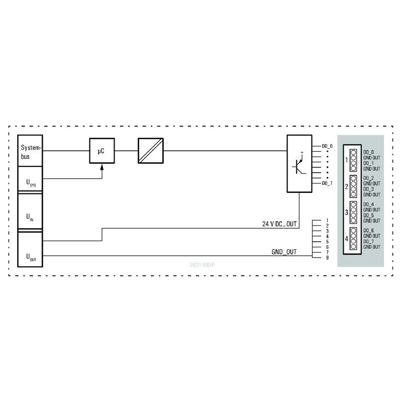 1315250000 - IP20 Remote I/O Module with 16 Digital Output Channels