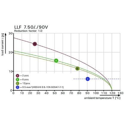 2472090000 - Printed Circuit Board Terminal 7.50mm Pitch, 3 Poles, 90° Angle  (Pack of 80)