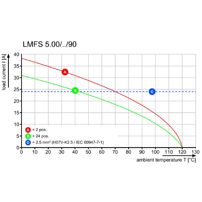 1425340000 - 5mm Black PCB Terminal, 7 Poles, 3.5mm Solder Pins  (Pack of 40)