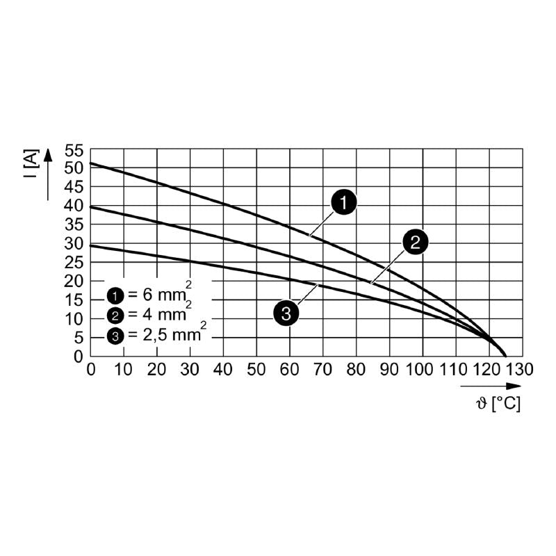 2748370000 - 500V Power Module, 40A, 7 Poles, RoHS Compliant  (Pack of 5)