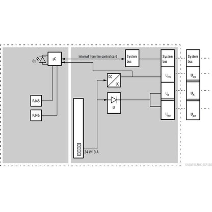 2659700000 - IP20 Modbus/TCP Fieldbus Coupler with Dual RJ45 Connectors