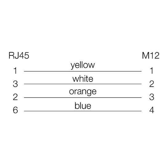 1453710005 - 0.5m PVC System Cable, RJ45 & M12 D-Code, IP 67