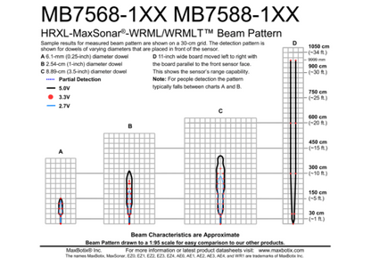 MB7588 SCXL-MaxSonar-WRMLT