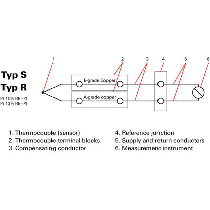 1024400000 - Dark Beige Screw Connection Thermocouple Terminal for TS 35 Rail  (Pack of 25)