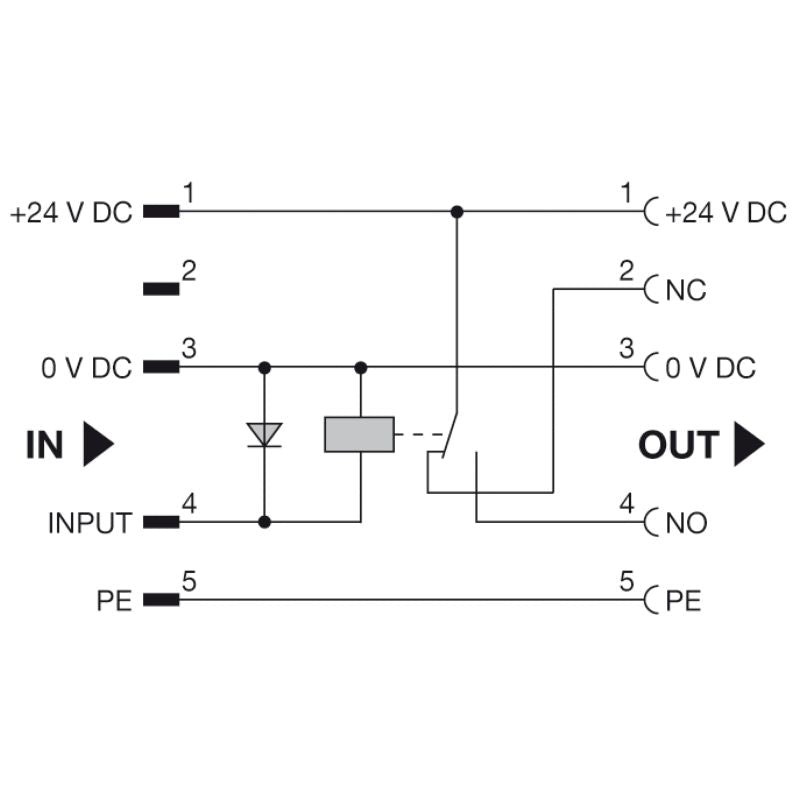 8771420000 - 24VDC JPR Relay Module with M12 Connection and cULus Certified