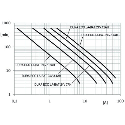 2789890000 - Reliable 24V Battery, 124mm x 149.5mm x 52mm, UL Certified
