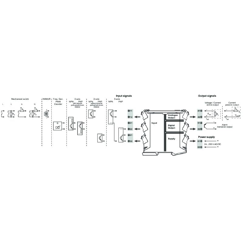 2447940000 - Universal Frequency Signal Converter for PWM Monitoring