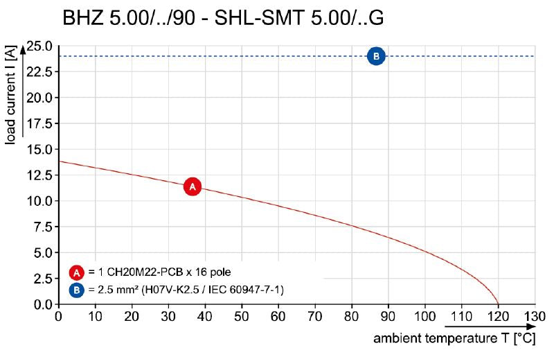 1372580000 - 5.00 mm PCB Female Connector, 90° Angle, 4 Poles  (Pack of 78)