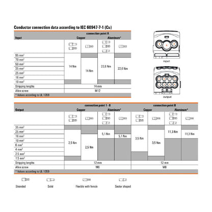 2725450000 - 11-Connection Black Terminal, 95 mm², 270 A, RoHS Certified