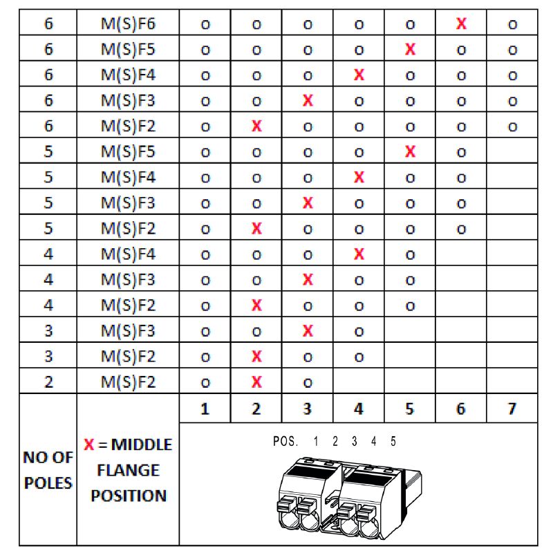 2630670000 - 7.62mm Male PCB Connector with 4 Poles & PUSH IN Mechanism  (Pack of 42)