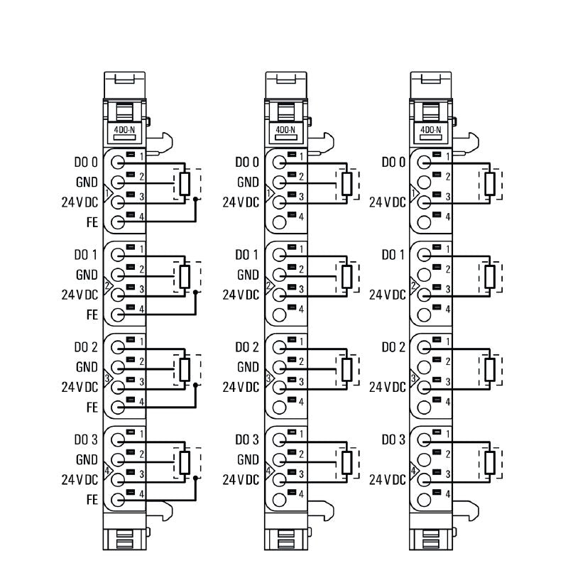 1315410000 - IP20 4-Channel Remote I/O Module for Digital Signals