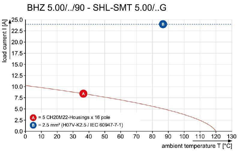 1372580000 - 5.00 mm PCB Female Connector, 90° Angle, 4 Poles  (Pack of 78)