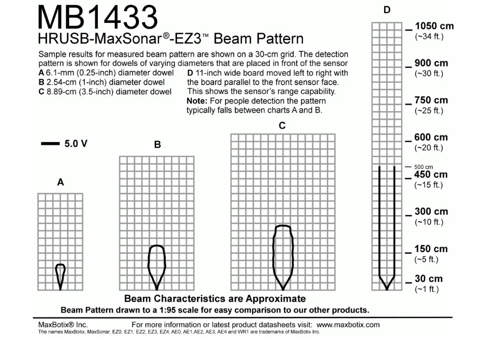 MB1433 HRUSB-MaxSonar-EZ3