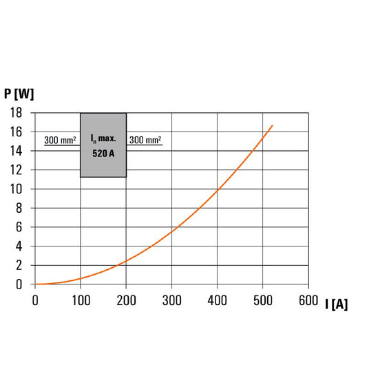 2502860000 - Blue 300mm² Terminal, 520A Capacity, Screw Connection