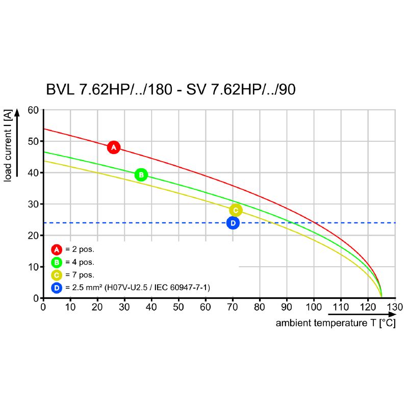 1928660000 - 7.62mm PCB Female Header Connector with 3.5mm Solder Pins  (Pack of 50)