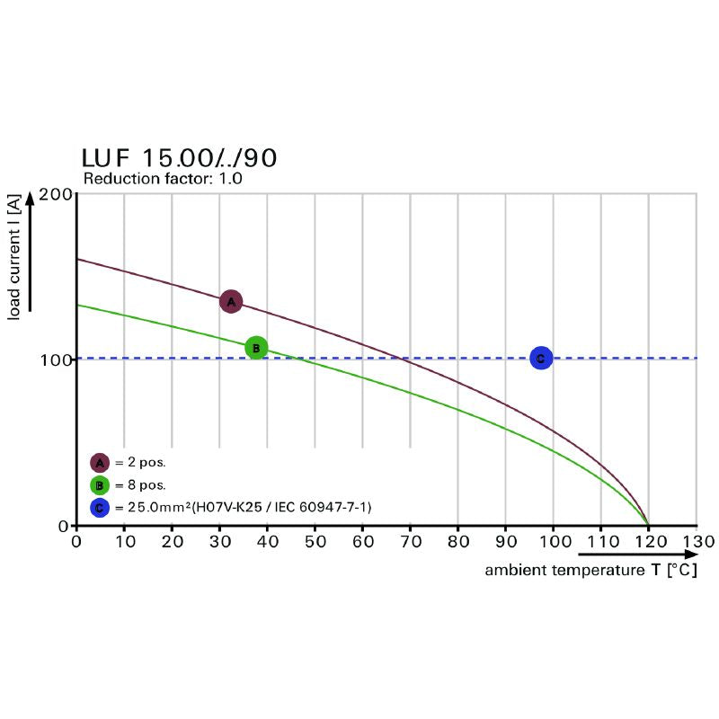 2491930000 - 15mm 6-Pole Terminal Block, 90° Push-In Connection, Black  (Pack of 10)