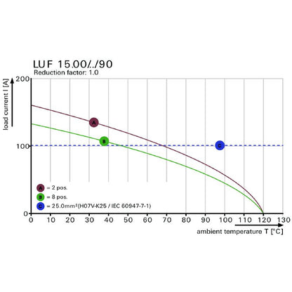 2491930000 - 15mm 6-Pole Terminal Block, 90° Push-In Connection, Black  (Pack of 10)