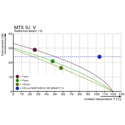 2913730000 - 5mm Pitch PCB Terminal with 4 Poles, 400V Rated  (Pack of 24)