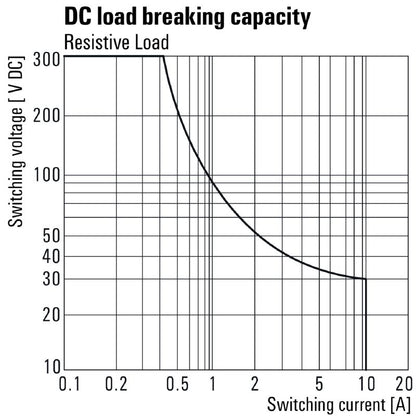 7760056298 - 48V DC DRI Relay with 10A Rating and Flat Blade Connections  (Pack of 20)