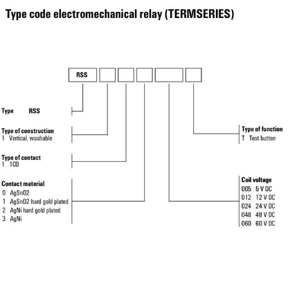 1220670000 - 12V DC Relay with 1 Gold-Plated CO Contact, 6A Capacity  (Pack of 20)