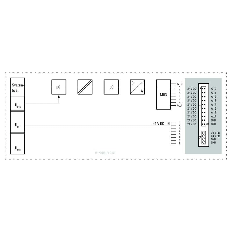 1315680000 - 4-Channel Analog Remote I/O Module, IP20 Rated