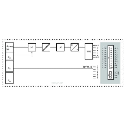 1315680000 - 4-Channel Analog Remote I/O Module, IP20 Rated