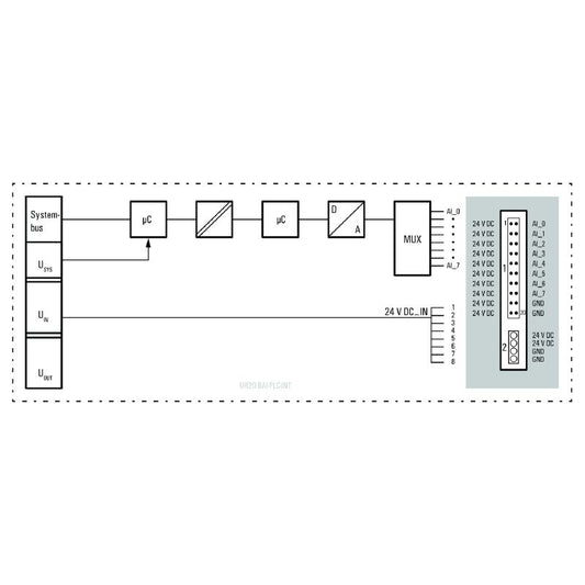1315680000 - 4-Channel Analog Remote I/O Module, IP20 Rated