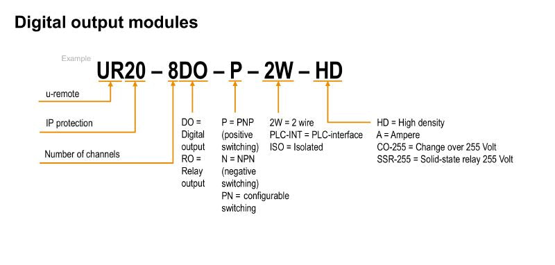 1315440000 - 16-Channel IP20 Remote I/O Module for Digital Outputs