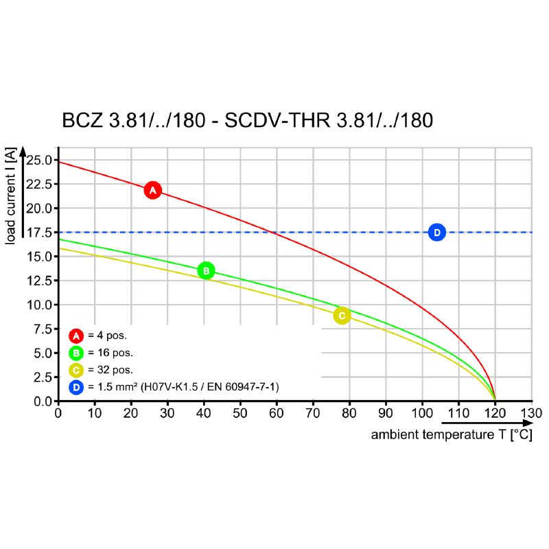 1941190000 - 3.81mm PCB Female Connector for 20 Poles, RoHS Compliant  (Pack of 50)