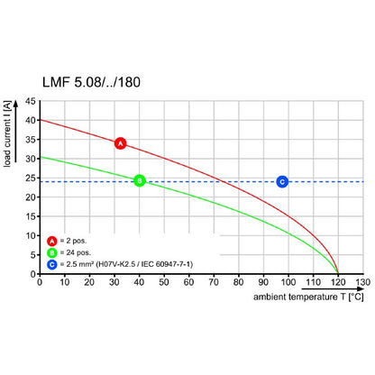 1426190000 - 5.08mm Pitch 14-Pole Terminal with 3.5mm Pins, Black  (Pack of 20)