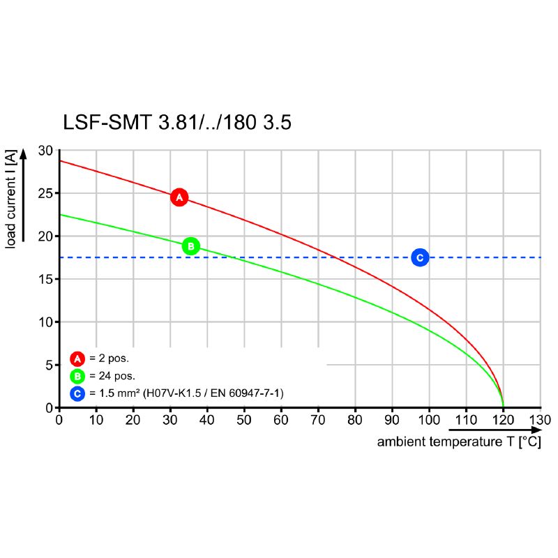 LSF-SMT 1550300000 - Versatile 3.5SN Component with Standard Dimensions  (Pack of 35)