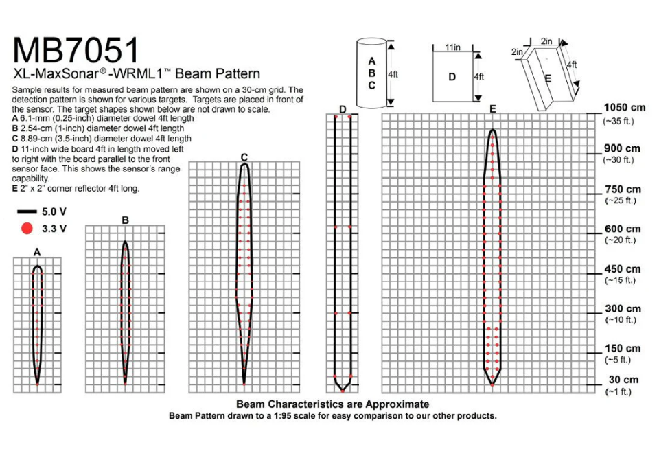 MB7051 XL-MaxSonar-WRML