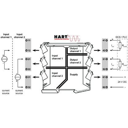7760054117 - Dual-Channel DC Isolating Amplifier with Galvanic Isolation