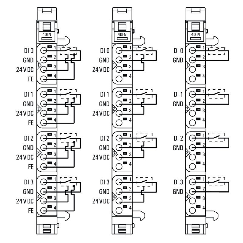 1315350000 - IP20 4-Channel Digital Input Module for Remote I/O Applications