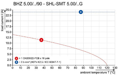 1069330000 - 5.00mm Female PCB Connector with 90° Angle and RoHS Compliance  (Pack of 150)