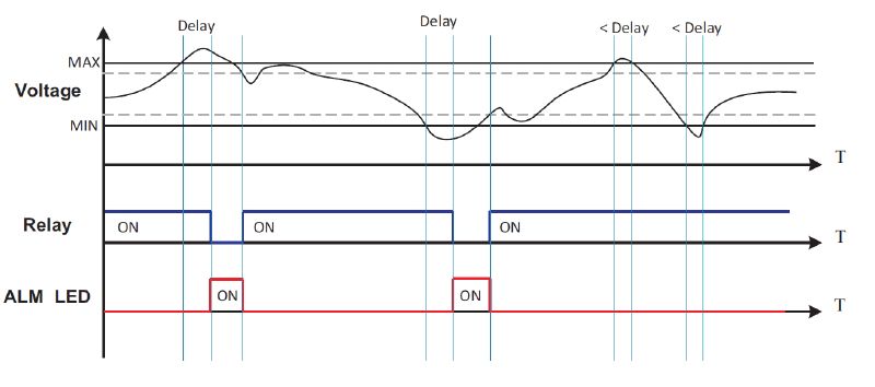 7760054301 - Durable ROHS Compliant 3PH Device for High Voltage Applications