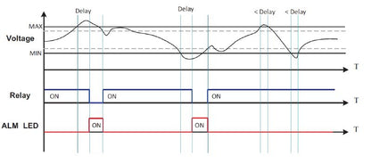 7760054301 - Durable ROHS Compliant 3PH Device for High Voltage Applications