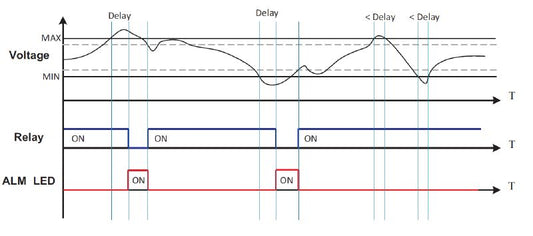 7760054301 - Durable ROHS Compliant 3PH Device for High Voltage Applications