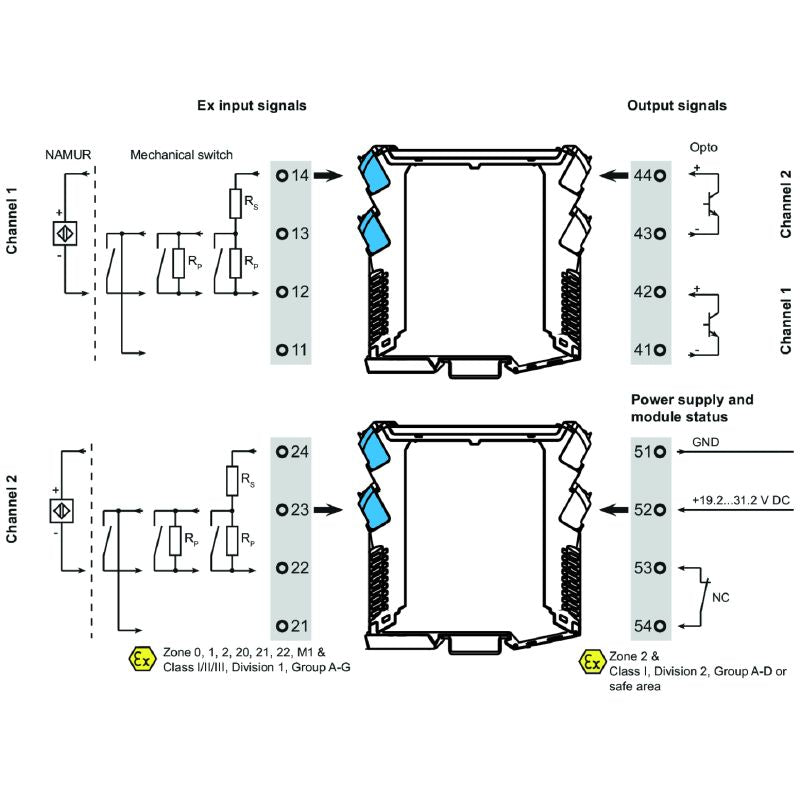 2456100000 - Dual Channel Intrinsically Safe Signal Transmitter for Hazardous Areas