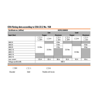 1561670000 - Green Terminal with 4 Connections, 35 mm², 202 A Rating  (Pack of 5)
