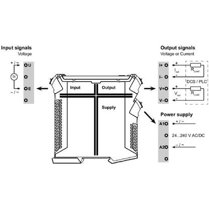 7760054360 - 600V Analogue Isolating Amplifier with Galvanic Isolation