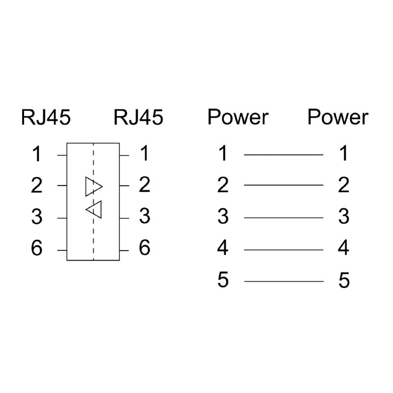 2581810000 - IP65 PROFINET Copper Repeater with 100 MBit/s Speed