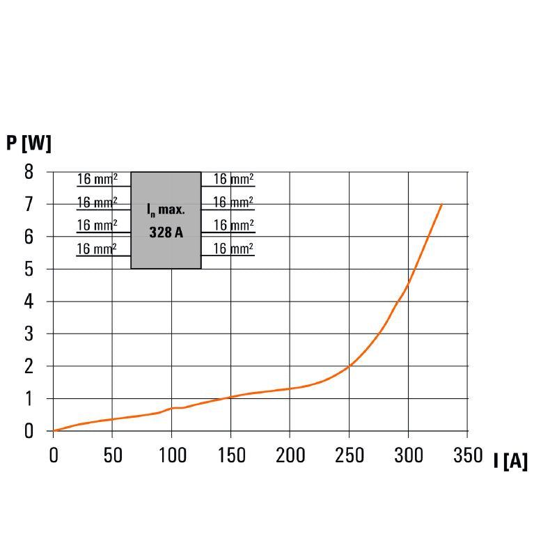 2731260000 - Light Grey 8-Connection Terminal Block, 25 mm², 152 A  (Pack of 2)